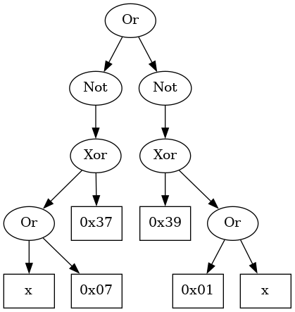 Expression tree representing desired solution