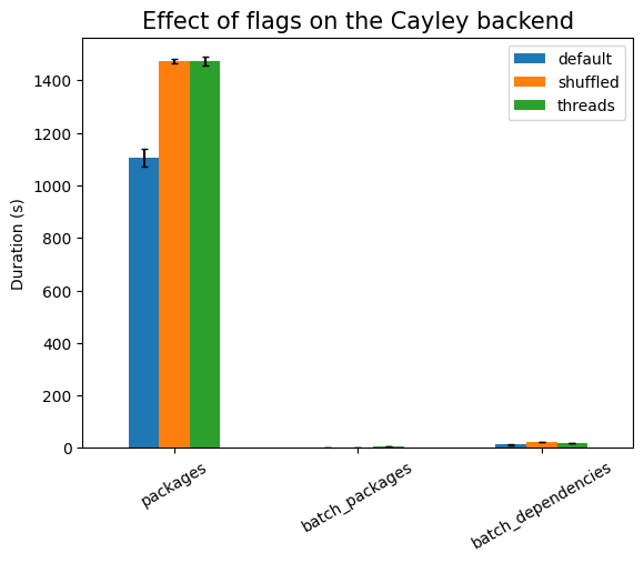 The effect of flags on the Cayley backend