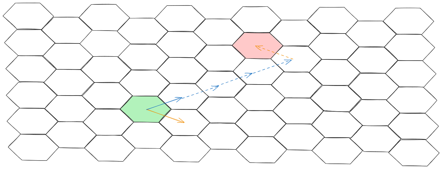 Another set of basis vectors for the hexagonal grid