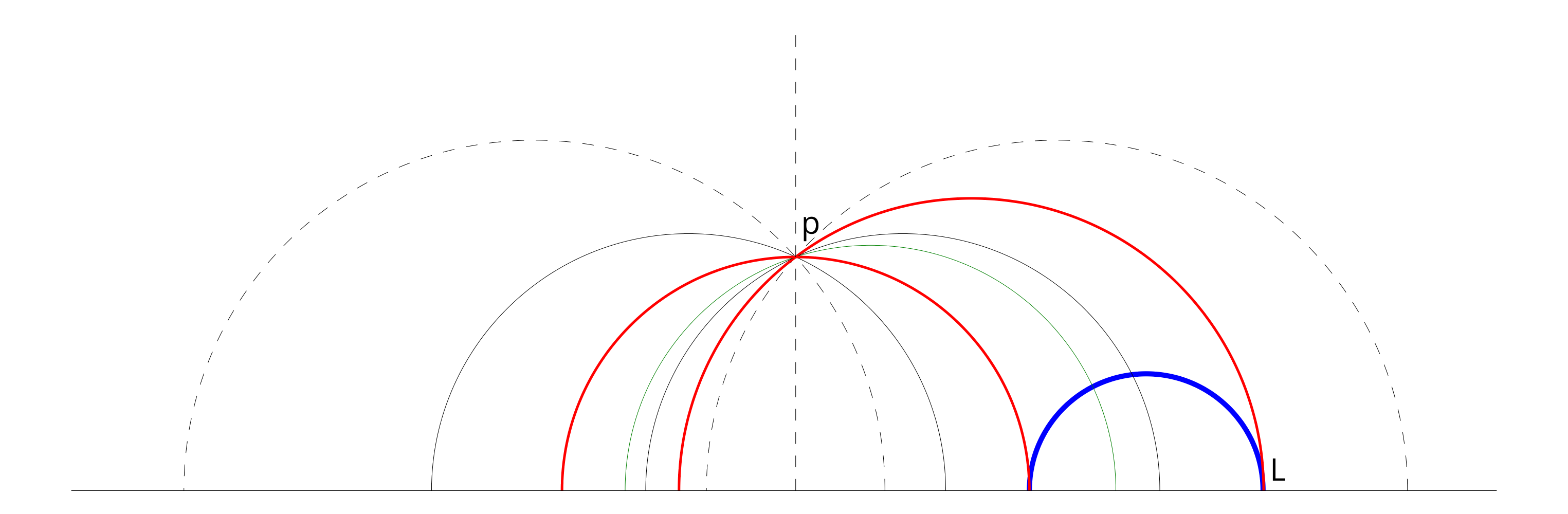 The hyperbolic plane