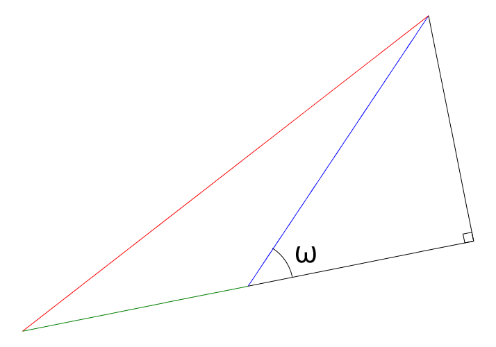 Computing the metric