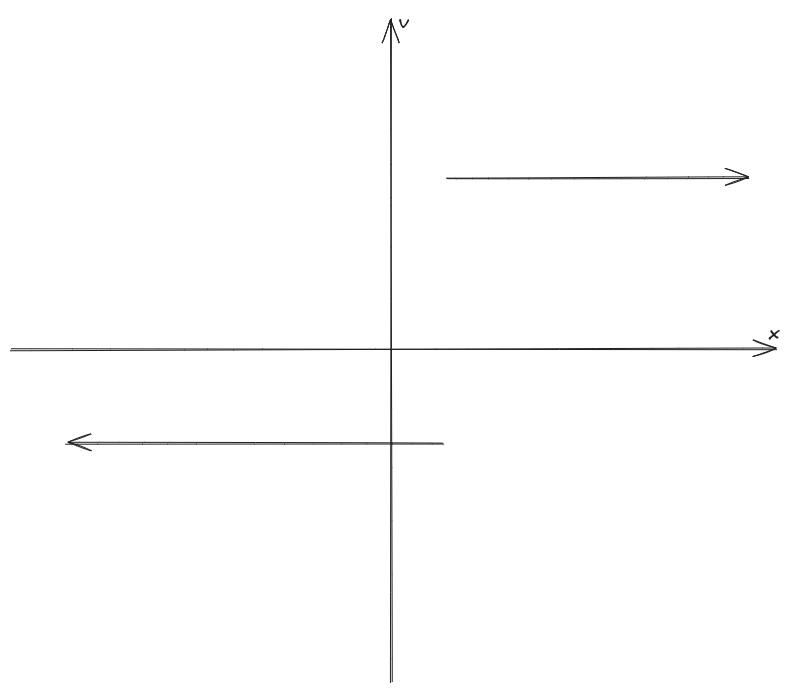 A particle moving with constant speed
