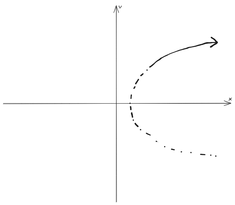 A particle moving with constant acceleration