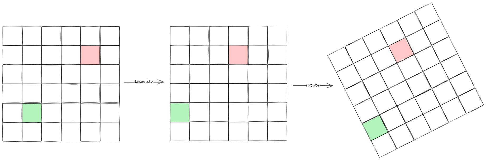 Composing two separate transformations